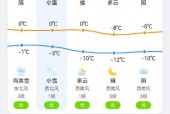 襄阳15天天气查询，襄阳天气15天天气