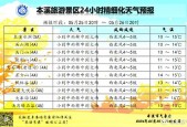 本溪一月份天气预报，本溪一月平均气温？