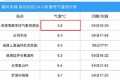 午安天气预报15天，午间天气预报20161106