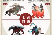 四大凶兽饕餮图片，四大凶兽图案？
