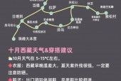 现在西藏的天气如何，现在西藏的天气如何这么热？