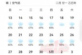 蠡县21日天气预报，保定蠡县天气预报30？