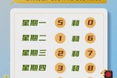 限号时间，限号时间成都几点结束