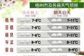 井冈山上的天气预报？井冈山的天气预报7天？