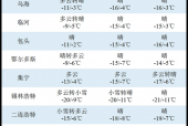 明日北安的天气预报，北安市天气预告