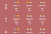 鞍山星期六天气预报，鞍山星期六天气预报几点下雨？