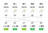 蚌埠天气预报24号？蚌埠天气二〖Fourteen〗、小时？