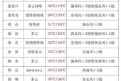 临西每小时天气预报？河北省邢台市临西县明天天气预报？