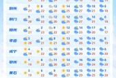 明天洛阳天气多少度？明天洛阳地区天气预报？