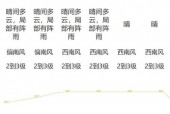 江门天气报告30天？江门天气报告30天查询？
