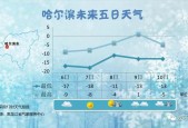 方正县15天气预报，方正县天气预报15天