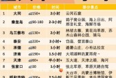 苏州到北京高铁，苏州到北京高铁几个小时？
