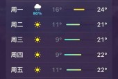 通化10月1日天气？通化10月1日天气情况？