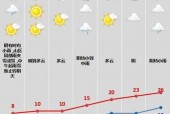 绍兴15天实时天气，绍兴15天实时天气情况