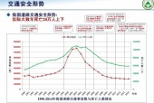 2023年刚刚发生的车祸，二零二零年车祸