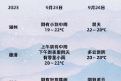 关岭这周末天气预报，关岭天气预报15天查询