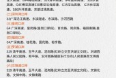 深圳外地车牌限行时间？深圳外地车牌限行时间早上几点到几点？
