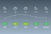张家口七天天气预报？张家口7天天气？