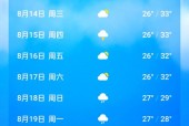 宜阳天气墨迹天气，宜阳天气预报40天