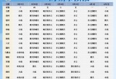 霍邱未来15天天气，霍邱未来15天天气最新