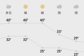 乌拉盖天气预报新浪，乌拉盖天气预报新浪新闻？