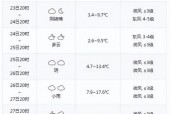 兰西天气预报40天，兰西县天气预报未来十五天？