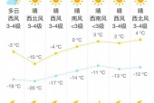 赤水大同镇天气预报？赤水大同镇天气预报15天？