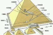 金字塔未解之谜？金字塔未解之谜法老的诅咒？