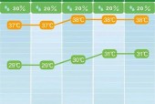 中国天气网湖南天气，湖南地区天气预报