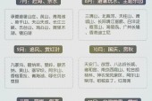 安新天气逐小时预报，安新今日天气网？