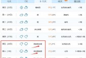 临泉40天天气预报，临泉县天气40天？