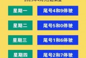 限号2022年6月最新限号时间？限号2022年6月最新限号时间查询？