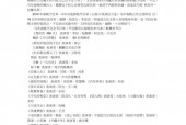 春节晚会灵异事件是真的吗，12年春节晚会灵异事件？