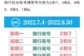 天津取消限行，天津限号解除时间限制？