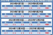 天津周五限号多少，天津周五限号多少区域号早高峰可以进市区吗？