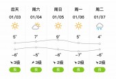 莱阳政府网天气预报，莱阳天气预报逐小时？