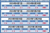 天津限号查询表，天津限号号码查询？