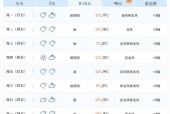 11月份湘潭的天气？11月份湘潭的天气预报？