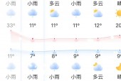 麻阳天气预报下雨天，湖南麻阳天气怎么样？