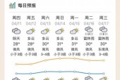 白城市明天天气预报？白城明天温度？