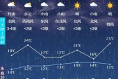 空间天气中的雨是指，空间天气所说的风是哪一项