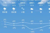 方城十五日天气预报？方城未来十五天天气？