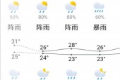 四川乐山天气多少度？四川乐山市天气现在几度？