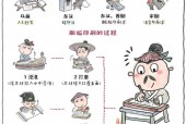 活字印刷术的发展历程，活字印刷术的发展历程思维导图
