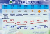 厦门天气漳州市天气？厦门漳州天气预报？