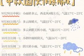 栾川庙子镇天气预报，栾川庙子镇天气预报今天