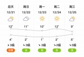 湘潭市30天气预报，湘潭市天气预报7天