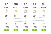 宁陵县今天天气预报？宁陵县今天天气如何？