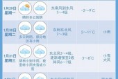 泗县四十天天气预报，泗县四十天天气预报15天