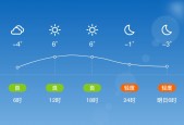成安40天天气预报，成安40天天气预报最新？